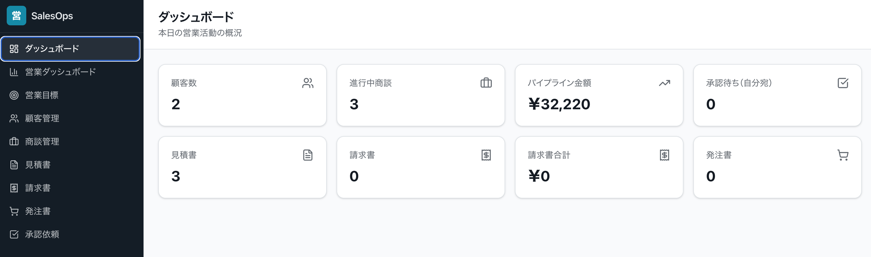 SalesDoc ダッシュボード
