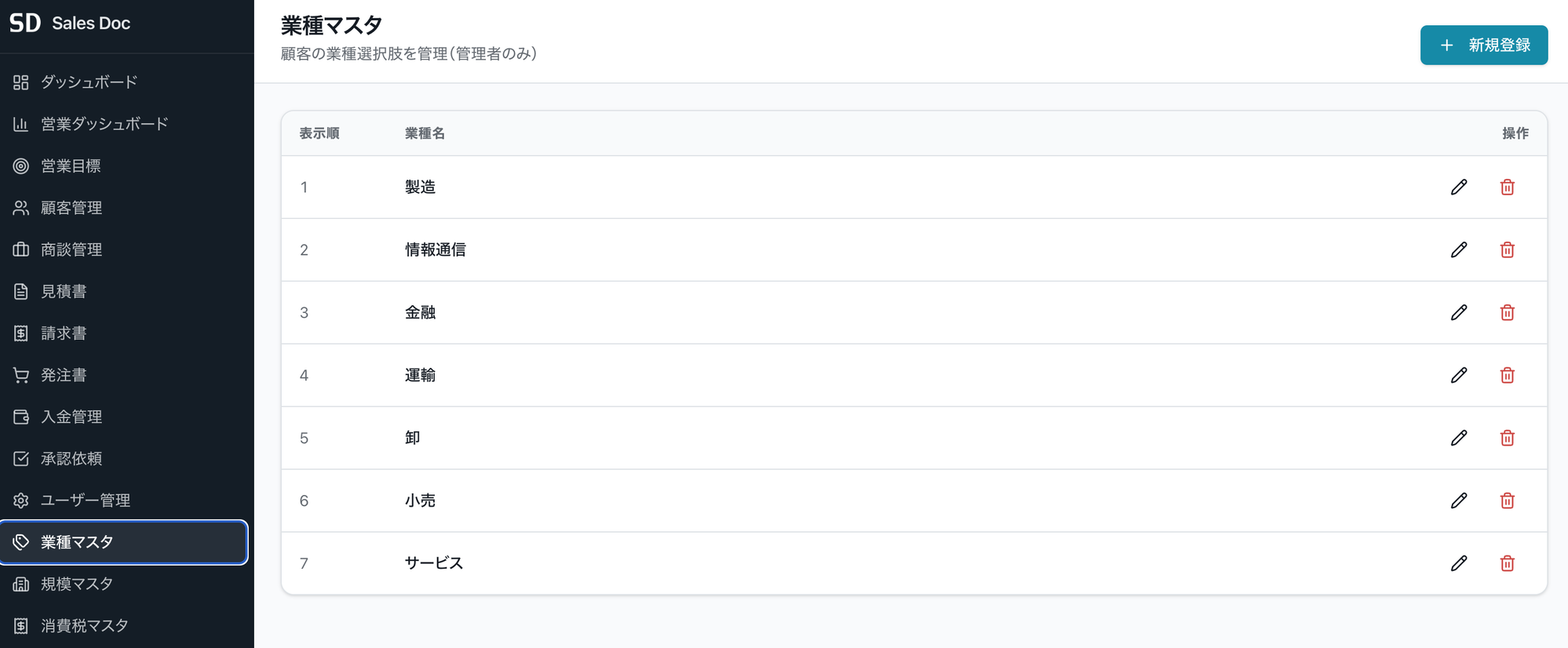 SalesDoc マスタ管理画面