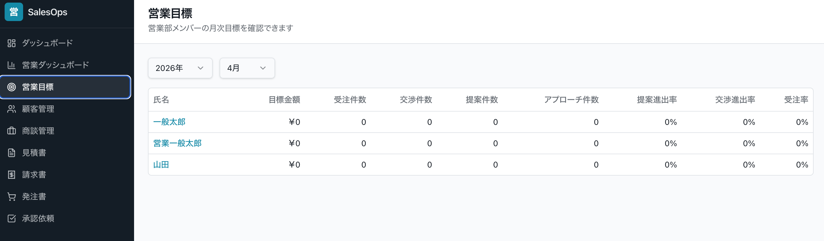 営業目標管理画面